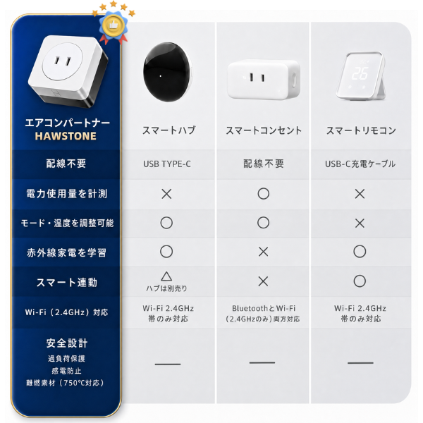 ポケットに常備、会う前の1分で夕方ヒゲをリセット。超小型、電動ナノ